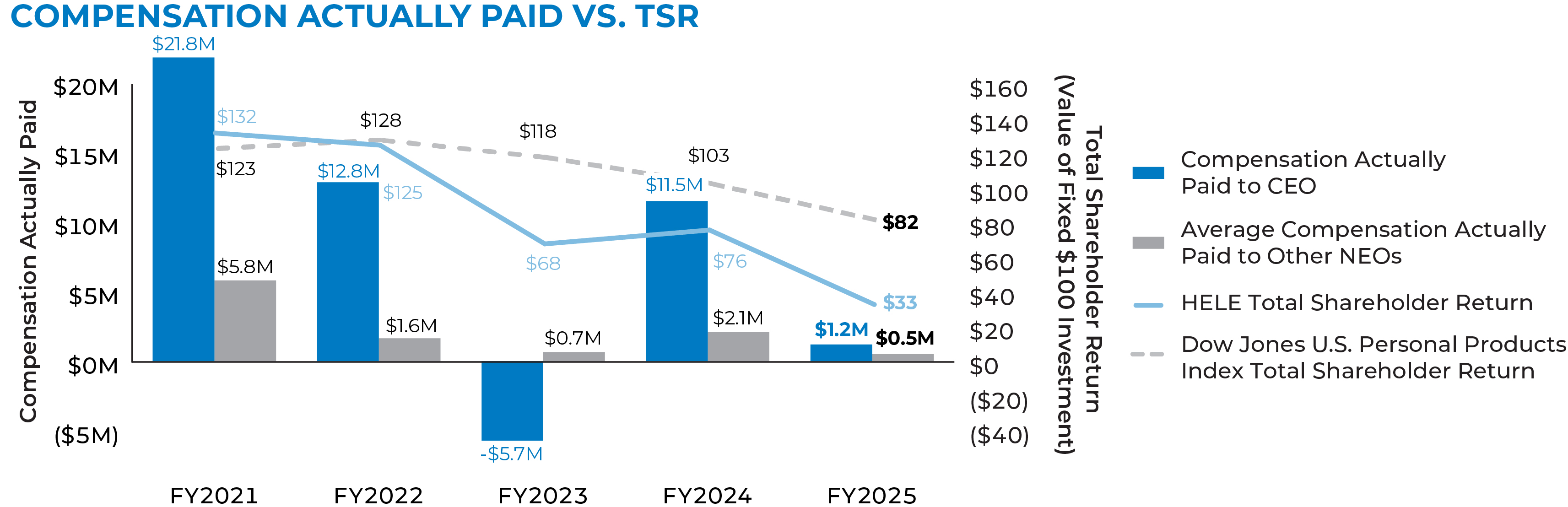 03_PRO013651_chart_compensation_cap vs tsr.jpg