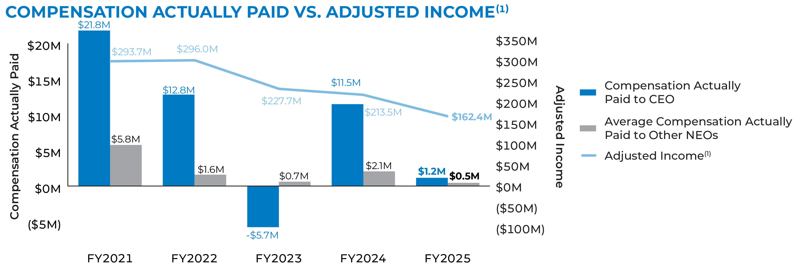 03_PRO013651_chart_compensation_cap vs adjusted income.jpg