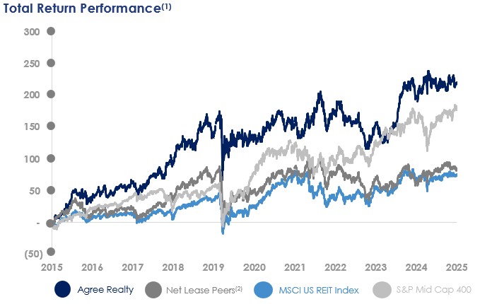 Total Return Performance.jpg