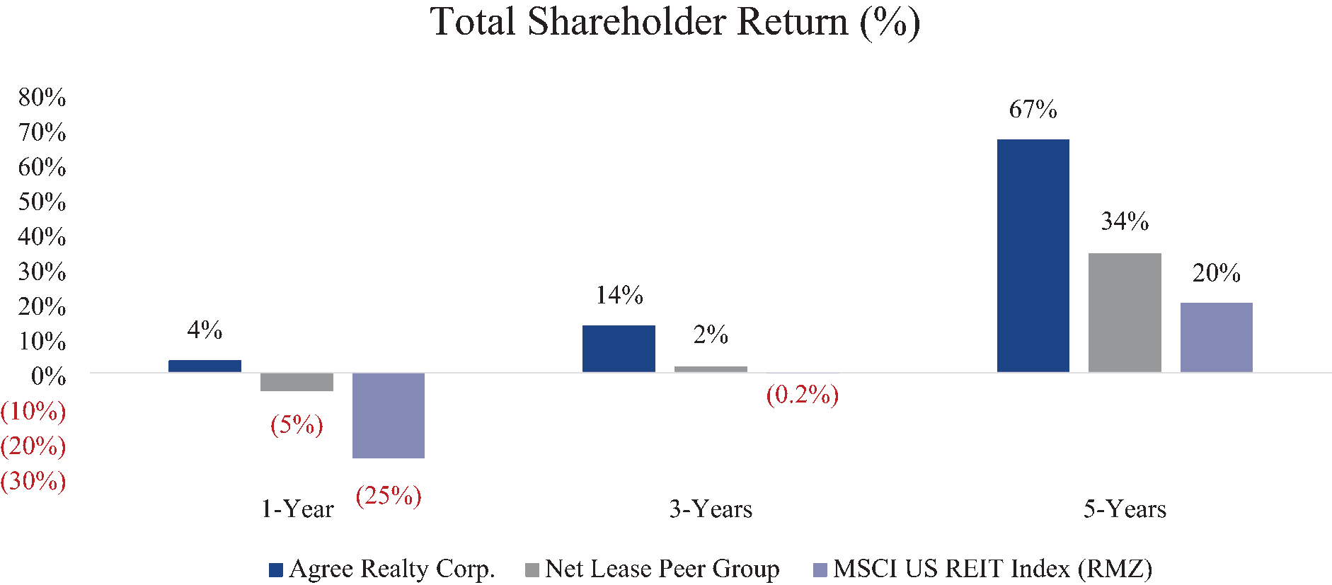 [MISSING IMAGE: bc_totalreturn-pn.gif]