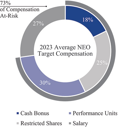 [MISSING IMAGE: pc_neocompensation-pn.jpg]