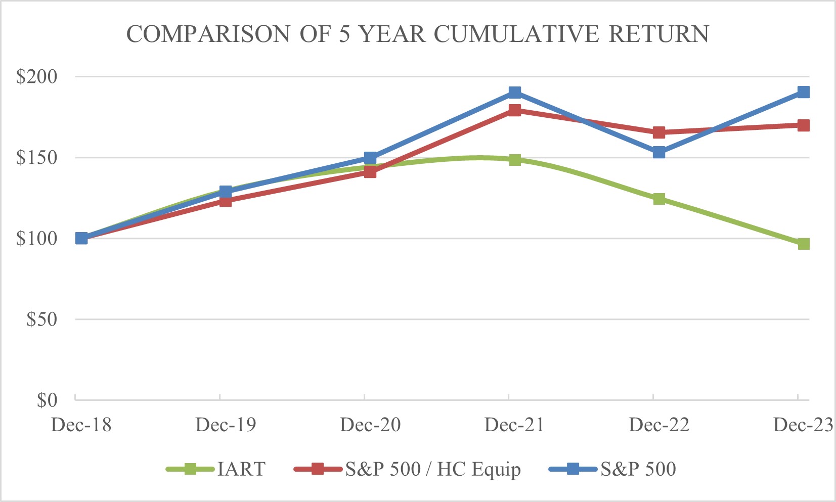 Stock Graph Times New Roman.jpg