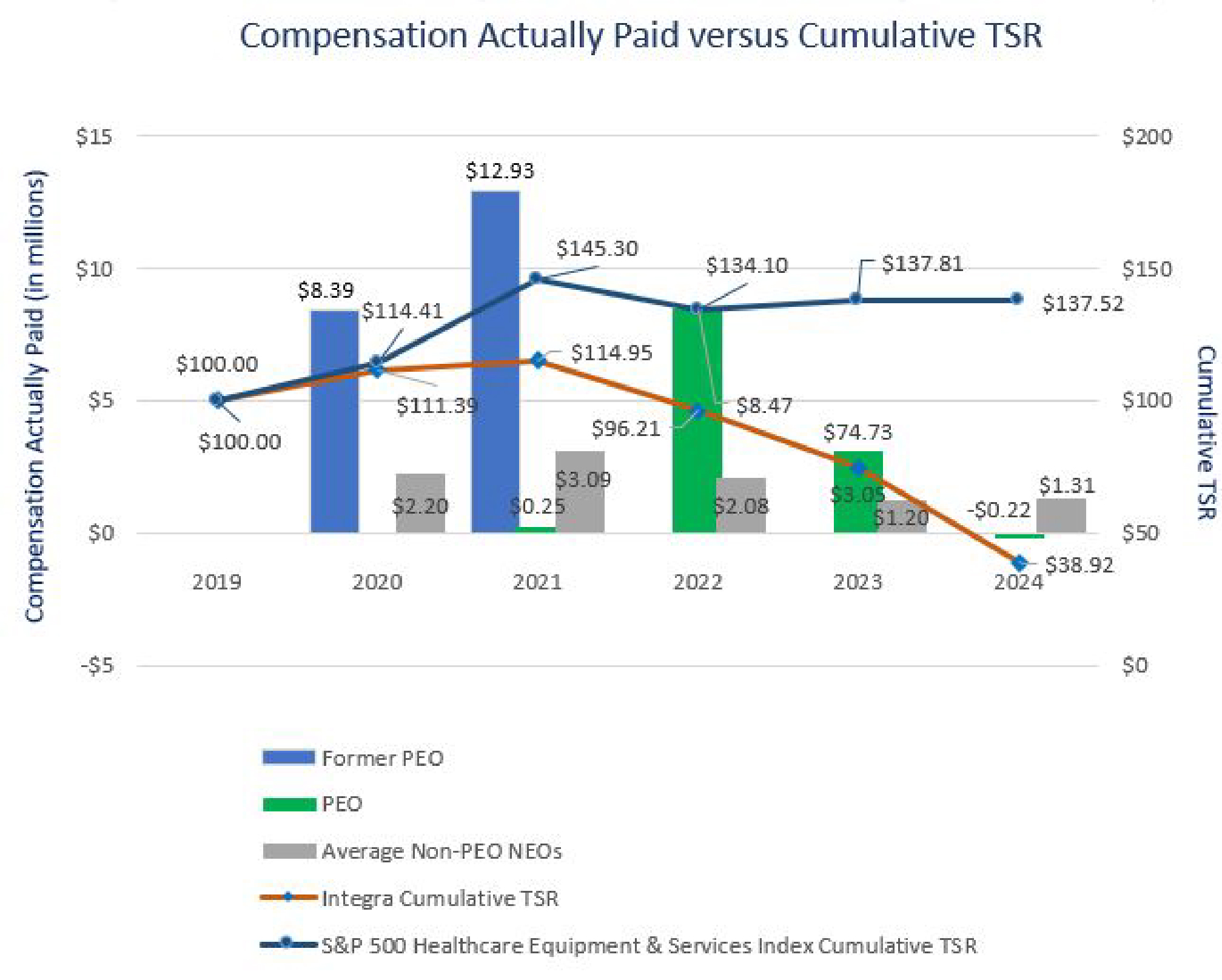 PVP S&P TSR chart 20250304_edit.jpg