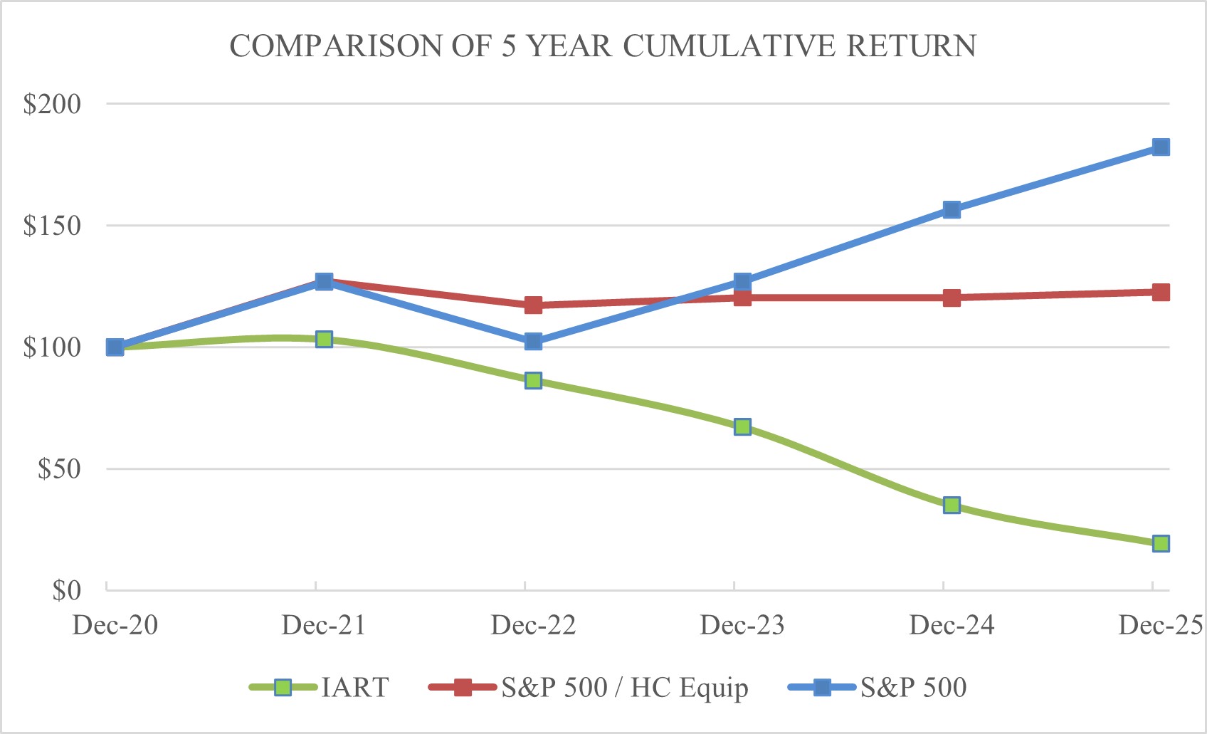 Stock Graph 2020 - 2025.jpg