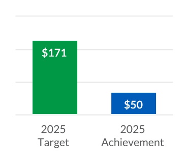 5984