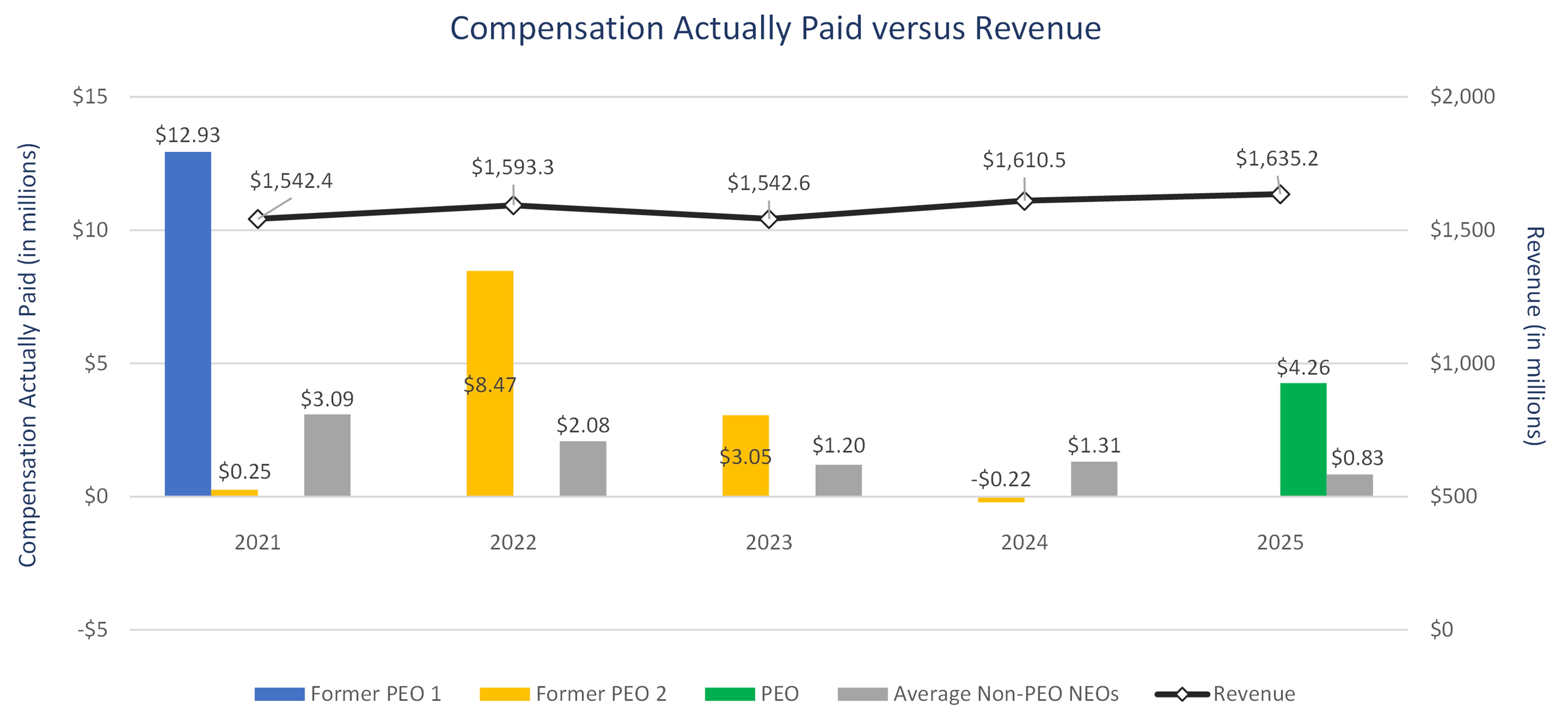 Revenue.jpg
