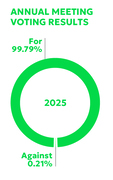 a2025_graphpieannualmeetini.jpg