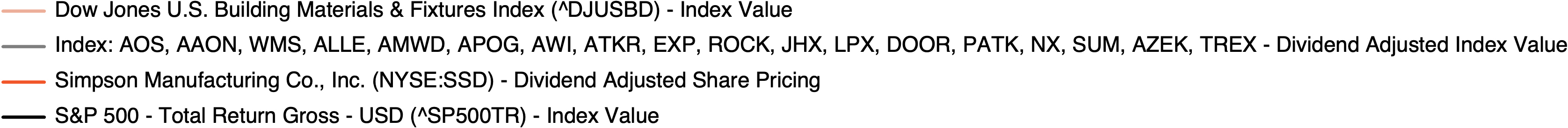 TSR Chart Legend.jpg