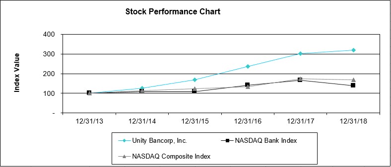 stockperformancegrapha01.jpg
