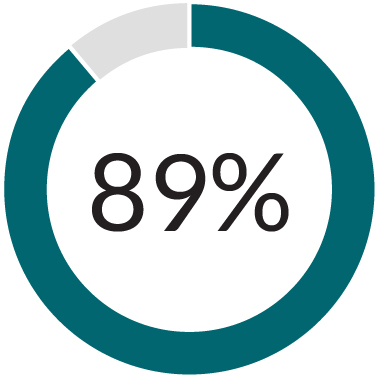 03_PRO014644_Charts_Corporate Governance.jpg