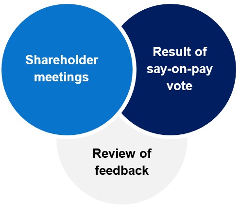 ShareholderEngagement.jpg