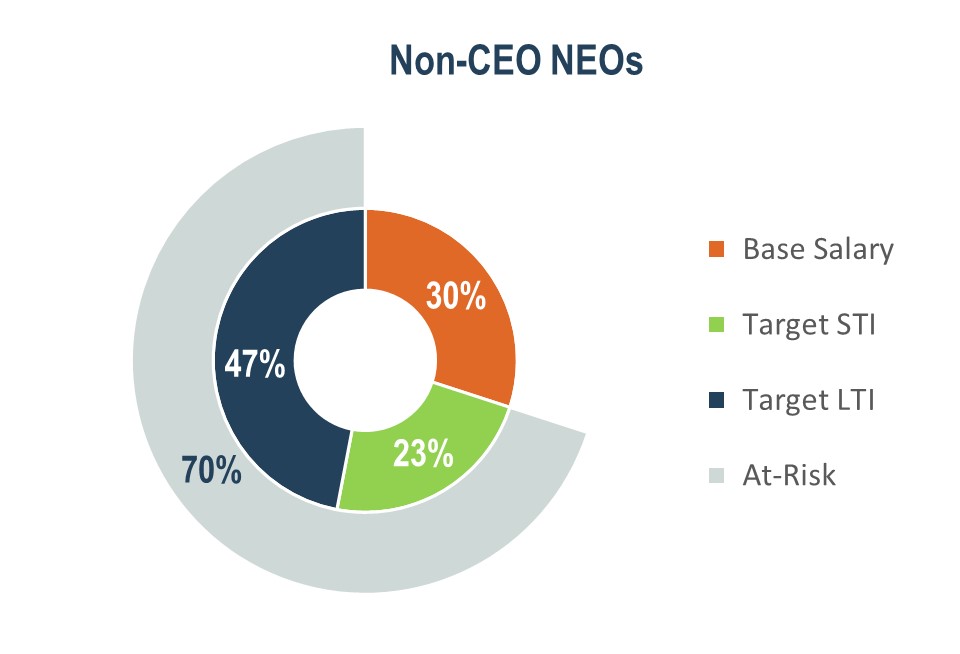 NEO Elements of Comp.jpg