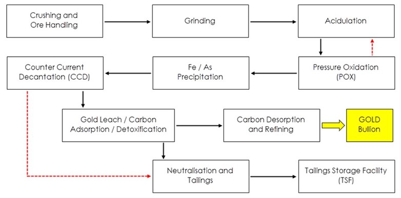Copler processing.jpg