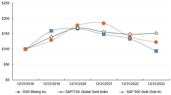 Performance Graph 2023.jpg