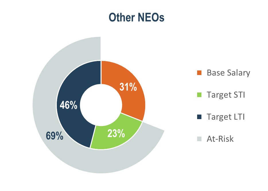 Other NEO Elements of Comp.jpg