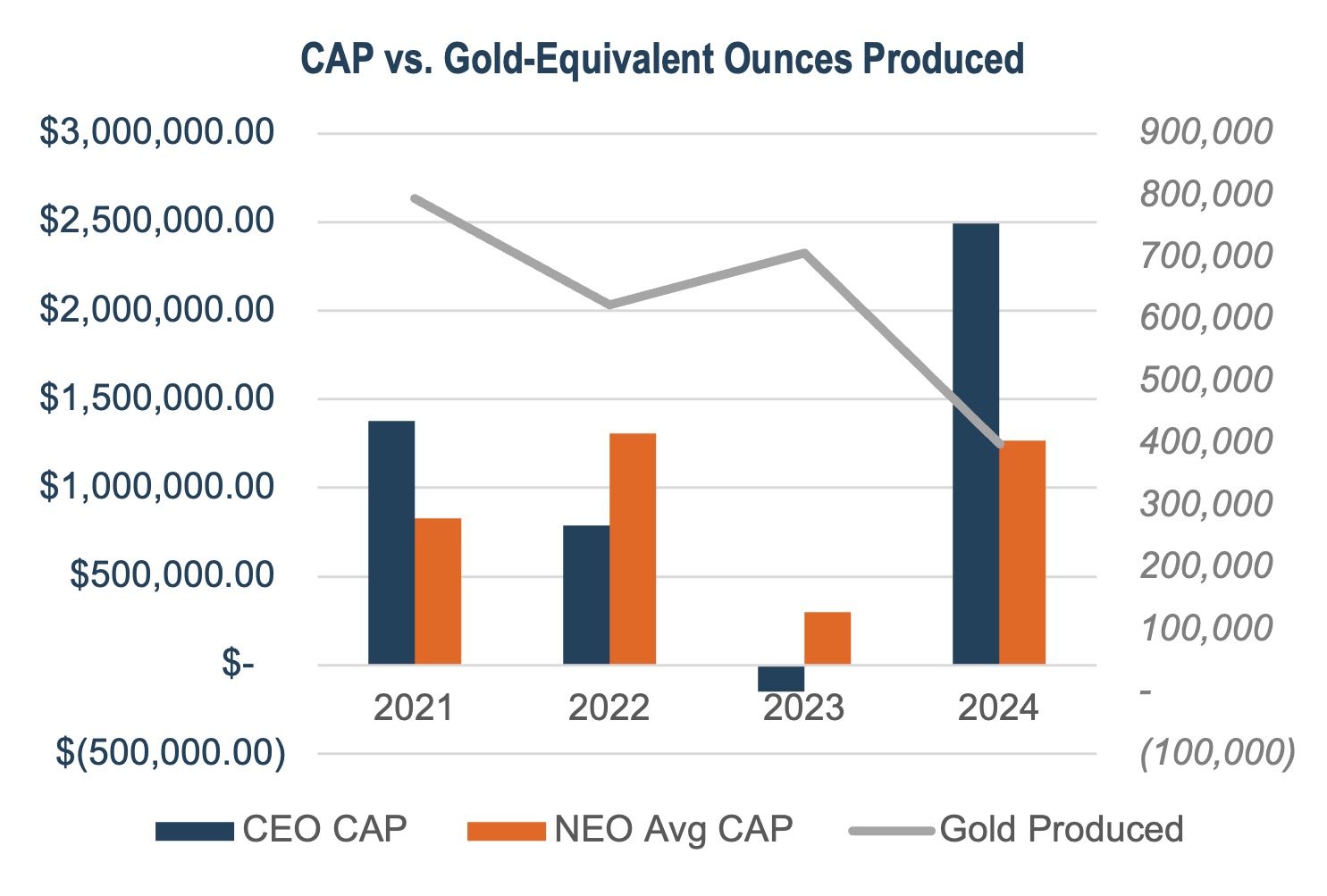 2025 PvP gold produced.jpg