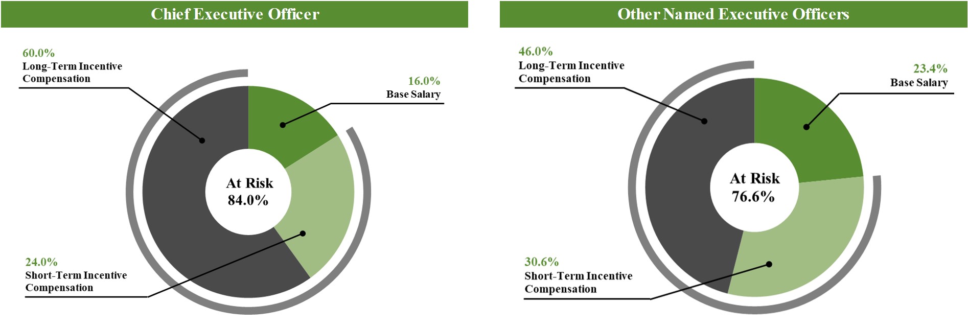 compensation_chart_2024_v2.jpg