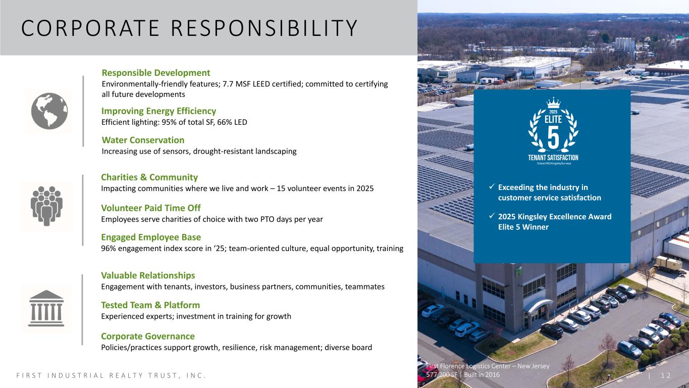 firstindustrialinvestorp012.jpg
