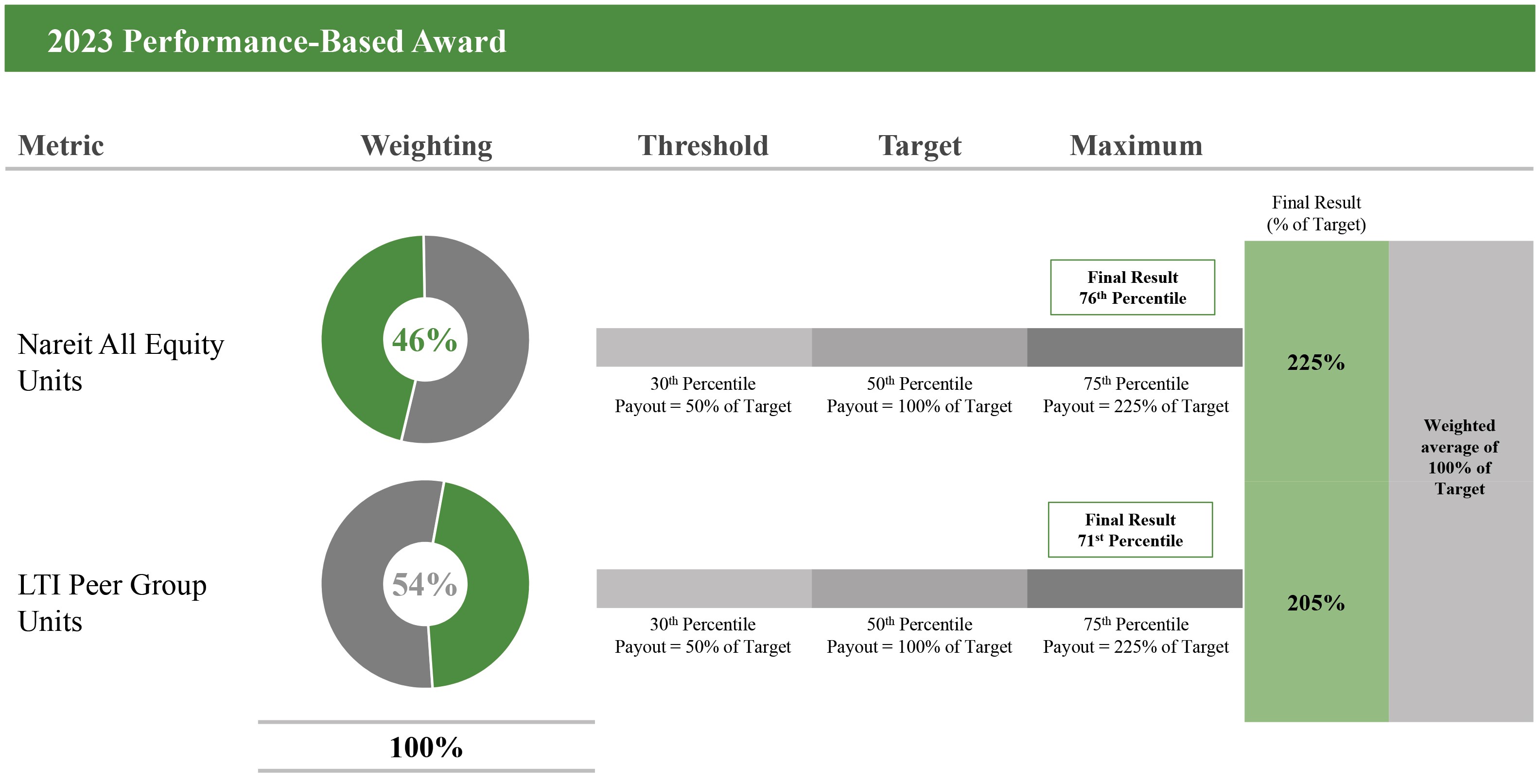 2023 performance based award.jpg