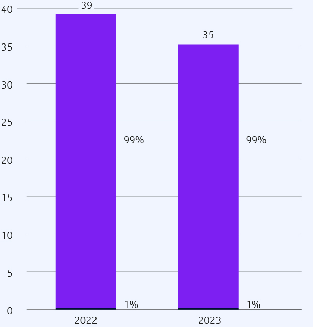 AR23_Carbon_Footprint_EN.jpg