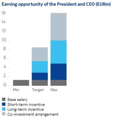 Chart, bar chart

Description automatically generated