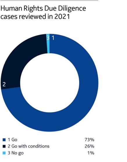 Chart

Description automatically generated