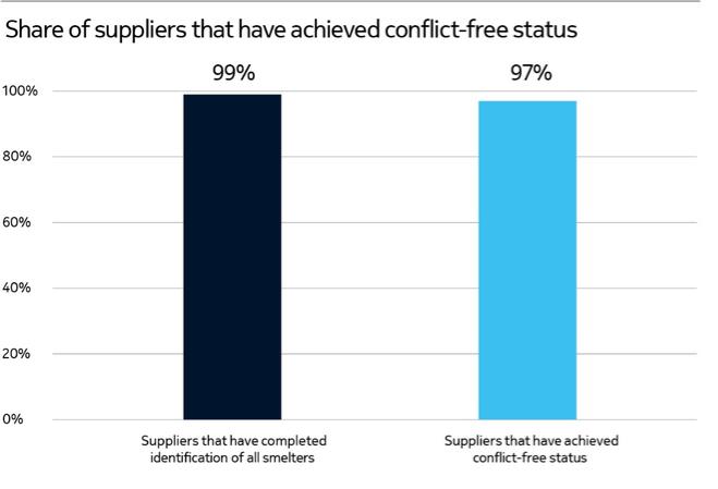 Chart, bar chart

Description automatically generated