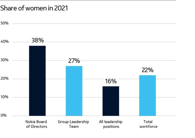 Chart, bar chart

Description automatically generated