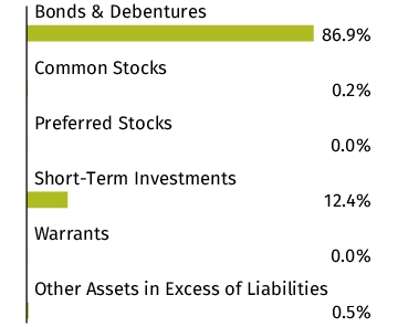 Graphical Representation - Allocation 1 Chart