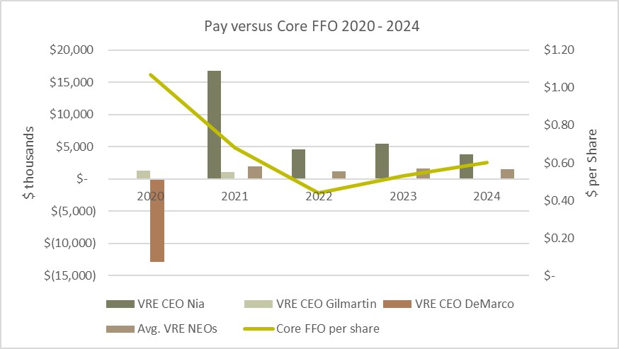 Pay vs Core FFO JPEG.jpg