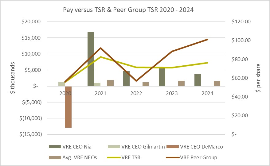 Pay vs TSR & Peer Group JPEG.jpg