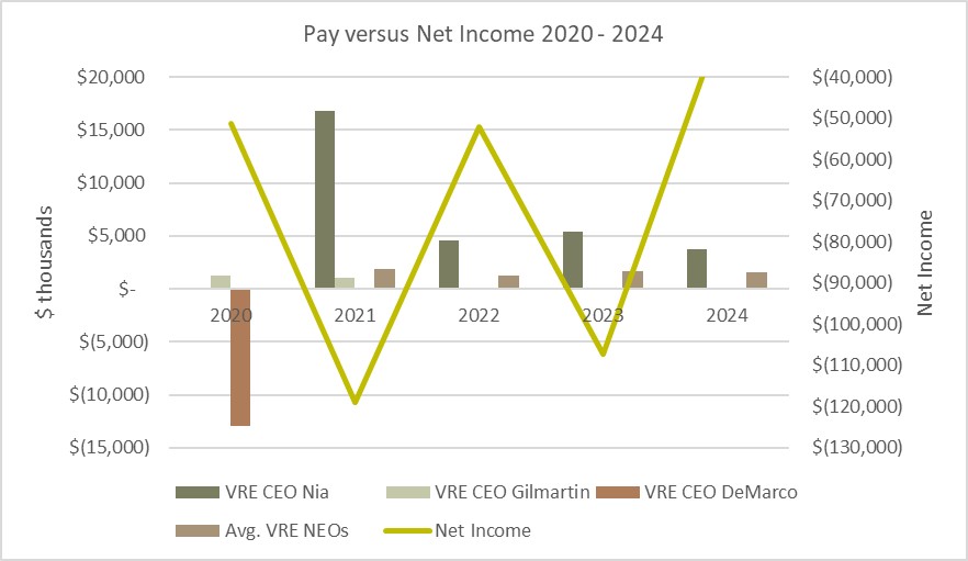 Pay vs Net Income JPEG.jpg