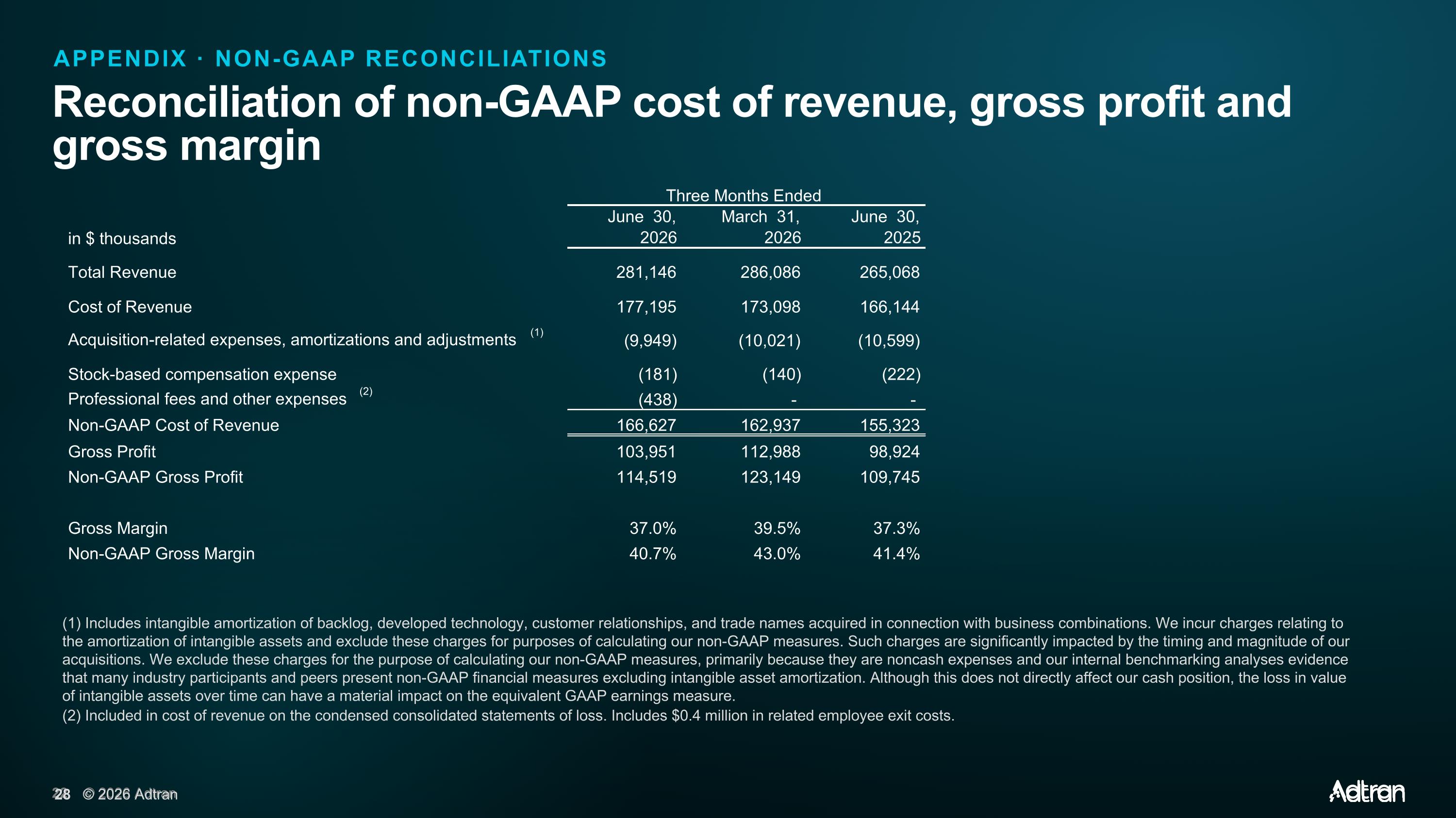 Slide 22