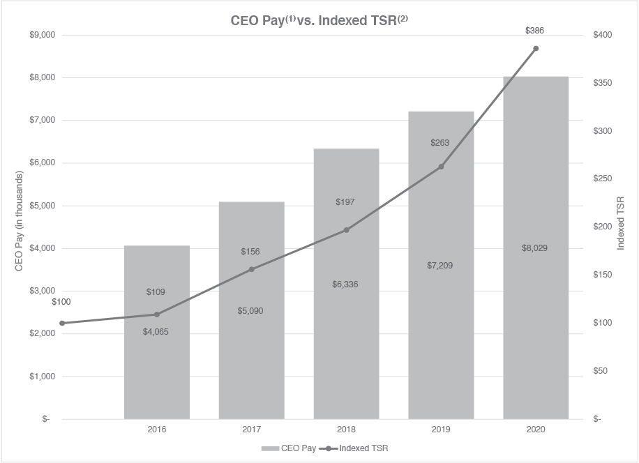 [MISSING IMAGE: tm212331d1-bc_ceoindexbw.jpg]