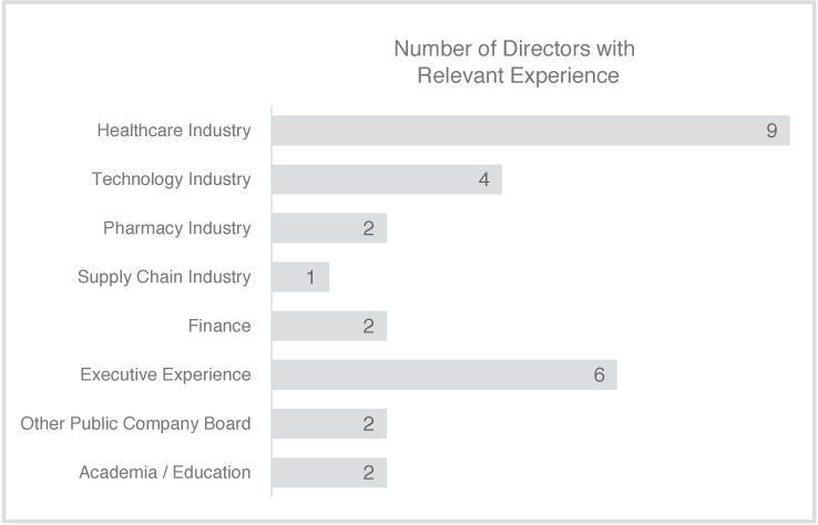 [MISSING IMAGE: tm212331d1-fc_diversitybw.jpg]