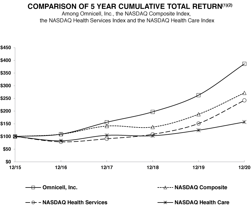 [MISSING IMAGE: tm212331d1-lc_comparbw.jpg]