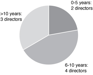 [MISSING IMAGE: tm212331d1-pc_balancebw.jpg]