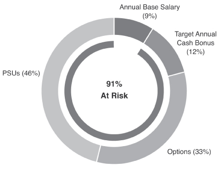 [MISSING IMAGE: tm212331d1-pc_ceotargetbw.jpg]