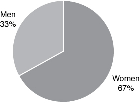 [MISSING IMAGE: tm212331d1-pc_commiteebw.jpg]