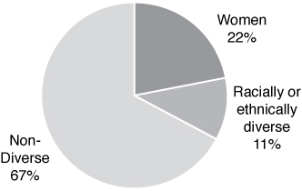 [MISSING IMAGE: tm212331d1-pc_directorsbw.jpg]