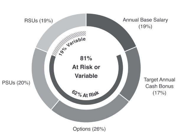 [MISSING IMAGE: tm212331d1-pc_otherneosbw.jpg]