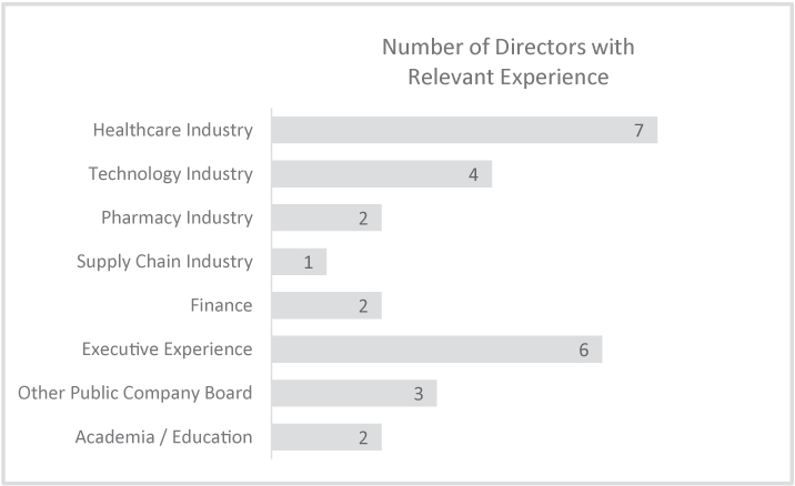 [MISSING IMAGE: tm223389d1-bc_diversitybw.jpg]