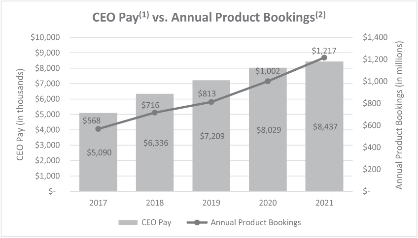 [MISSING IMAGE: tm223389d1-pc_annualbw.jpg]