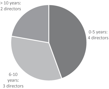 [MISSING IMAGE: tm223389d1-pc_balancebw.jpg]