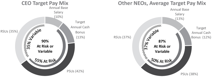 [MISSING IMAGE: tm223389d1-pc_ceoneobw.jpg]