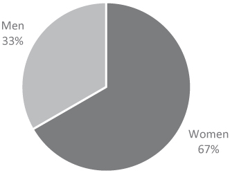 [MISSING IMAGE: tm223389d1-pc_ethnicbw.jpg]