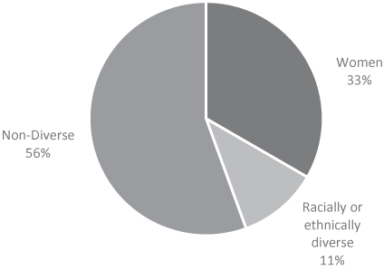 [MISSING IMAGE: tm223389d1-pc_genderbw.jpg]