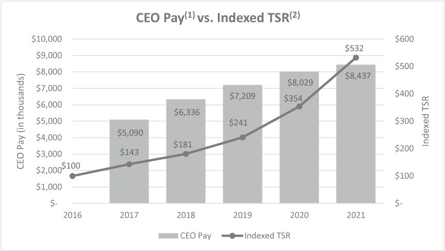 [MISSING IMAGE: tm223389d1-pc_indexbw.jpg]