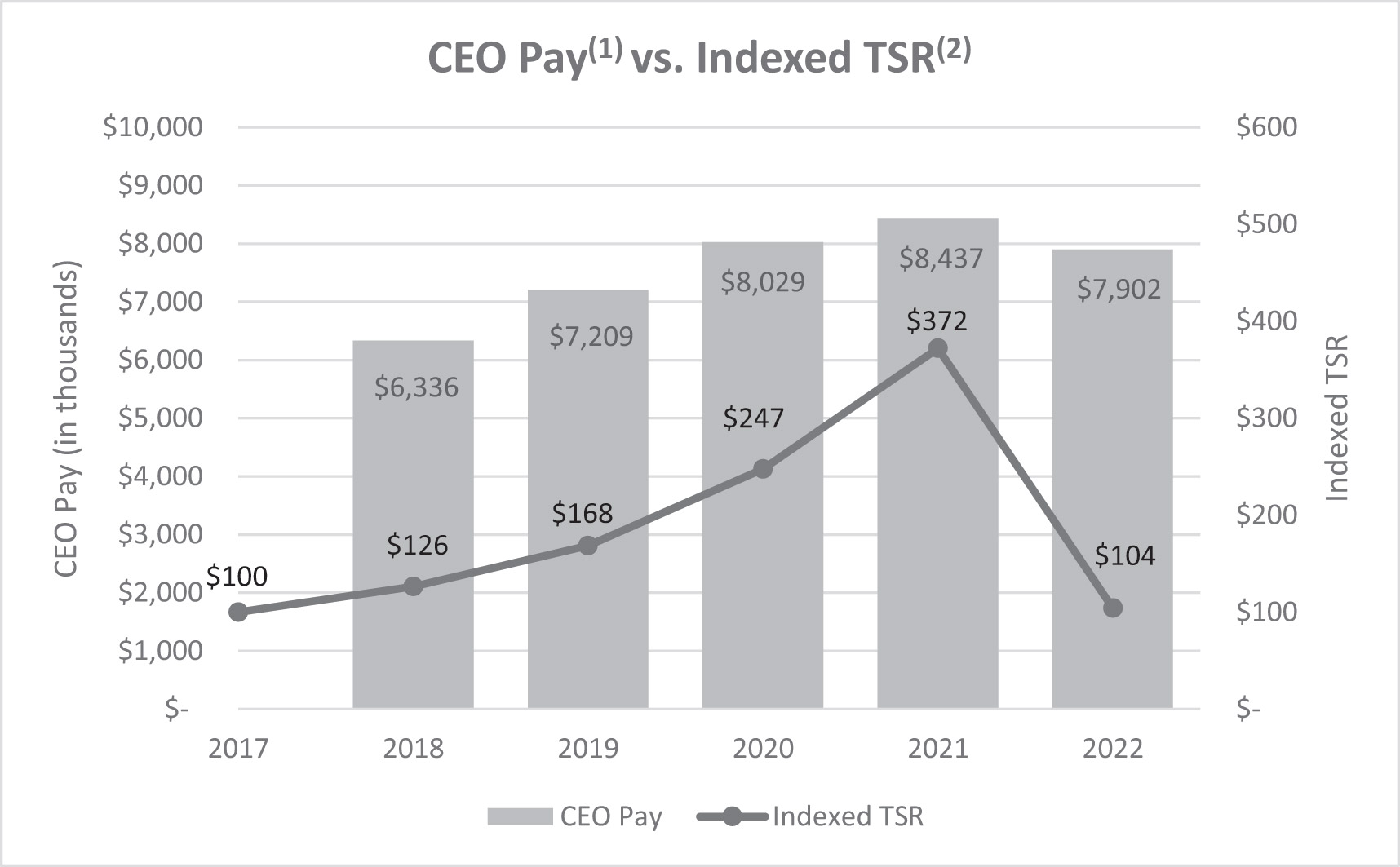 [MISSING IMAGE: bc_ceopay-bw.jpg]