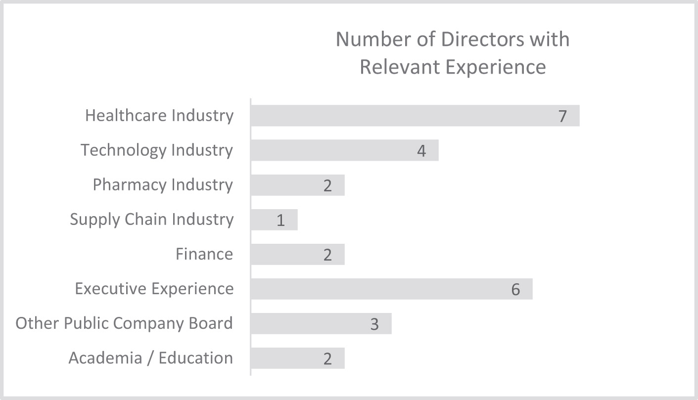 [MISSING IMAGE: bc_directors-bw.jpg]